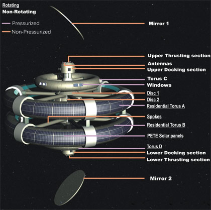 Hyperion Space Settlement