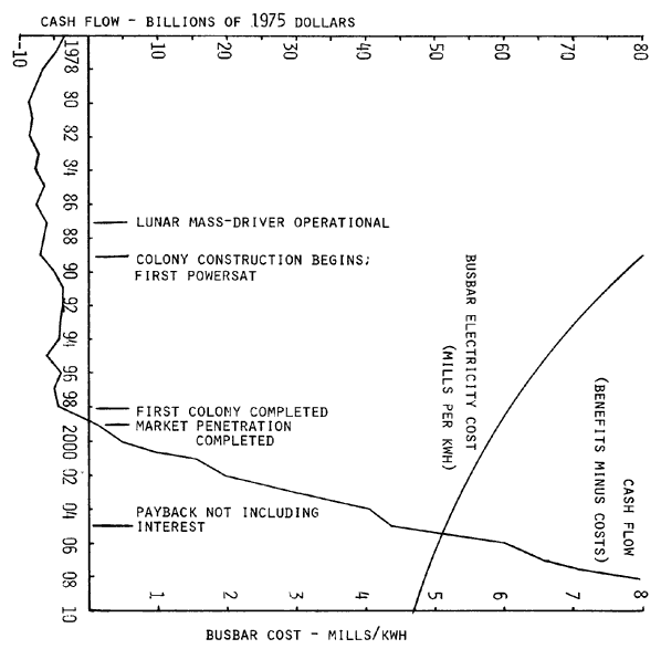 fig0401 economic analysis of space colonization