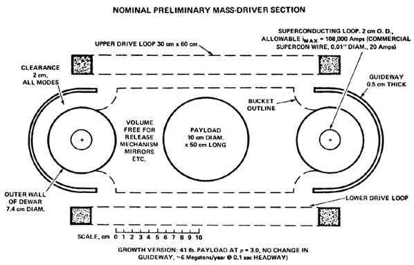 fig0608 mass driver diagram