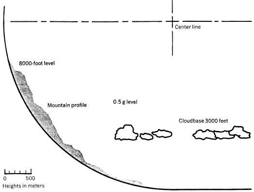 physics today fig1b