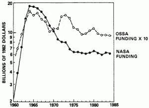 Reaching for the High Frontier Figure