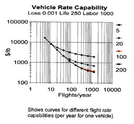 Figure Vehicle Rate Capability