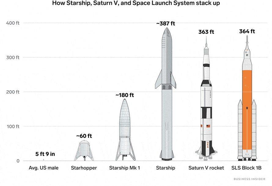 heavy lift comparison chart