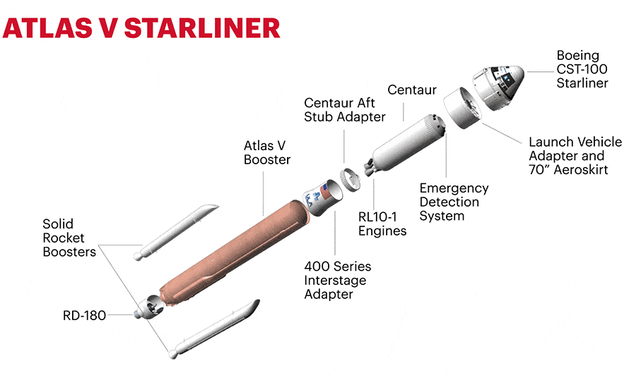 Atlas-V-Starliner