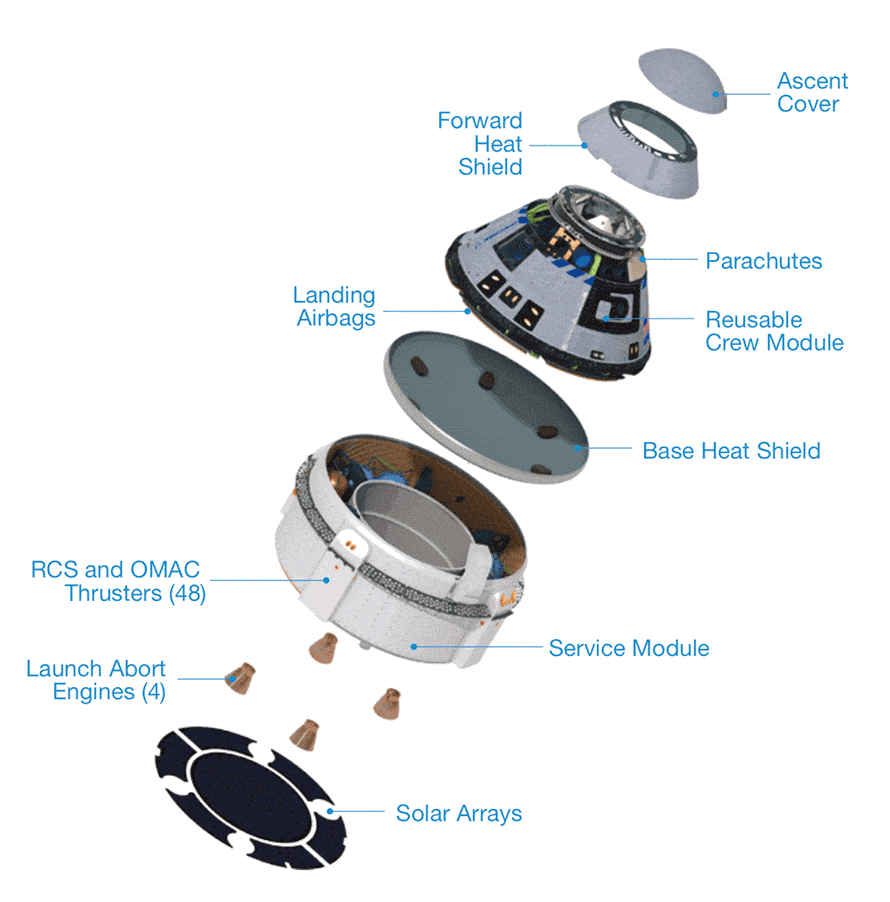 CST-100-crew-module