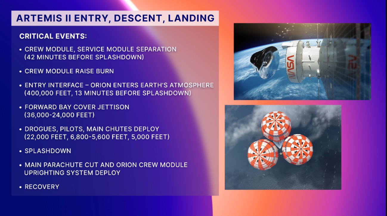 EDL Entry Descent Landing