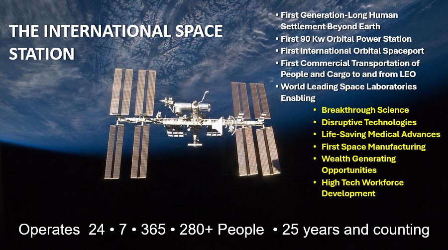 ISS research