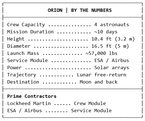 Orion by the numbers